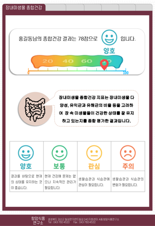 유익균/유해균 종합 점수